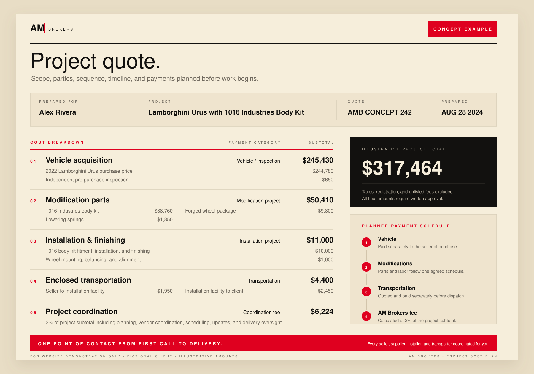 Example Source Build Deliver project quote showing itemized costs and payment schedule